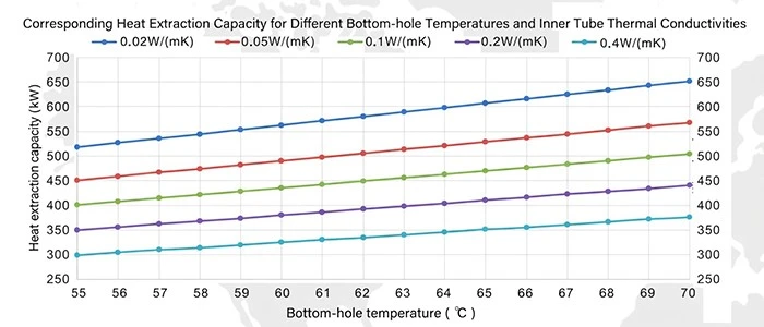 Vacuum Insulated Tubing Connection Structure- Octal pipe Vacuum Insulated Tubing Connection Structure- Octal pipe